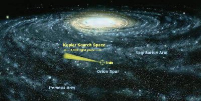 ​地球处于什么星云中?该星云的重要特点