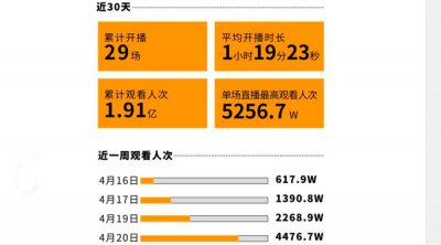 ​刘畊宏老婆多大？王婉霏个人资料简介