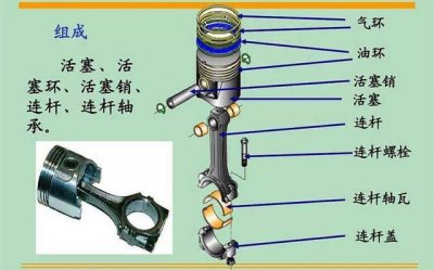 ​发动机曲柄连杆机构工作原理（发动机的基本结构）