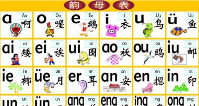 ​复韵母表，复韵母有哪些韵母表？