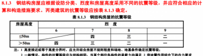 ​抗震设防类别,抗震设防类别怎么划分
