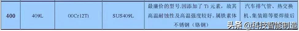 最好的不锈钢是什么型号的（不锈钢材质有几种型号）(图7)