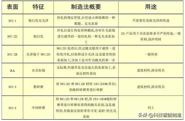 最好的不锈钢是什么型号的（不锈钢材质有几种型号）(图9)