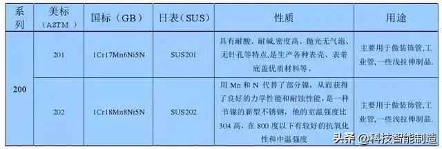 最好的不锈钢是什么型号的（不锈钢材质有几种型号）(图4)