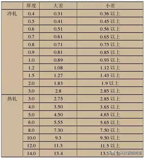 最好的不锈钢是什么型号的（不锈钢材质有几种型号）(图10)