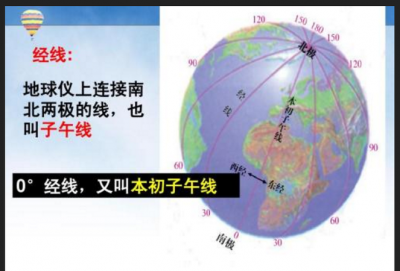 ​本初子午线是指,本初子午线指的是什么经线
