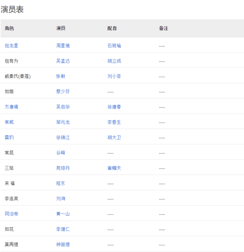 八百电影演员表全部（八佰电影有哪些演员）