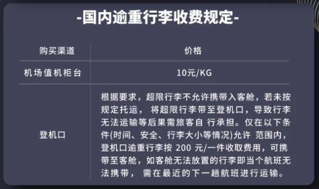 乘飞机随身行李箱尺寸要求多少厘米，坐飞机携带的行李箱长宽高