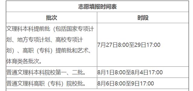 各个省份的高考成绩查询时间（多地公布高考成绩查询时间）(14)