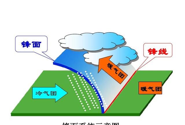 正月打雷，正月十五下雨、打雷、下冰雹、下雪，什么征兆,好吗？图6