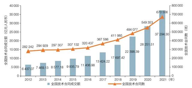 新时代科技发展的成就与经验（科技改革十年回顾与未来走向建设世界科技强国）(3)