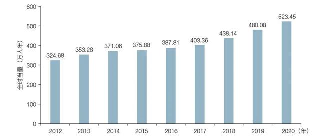 新时代科技发展的成就与经验（科技改革十年回顾与未来走向建设世界科技强国）(2)