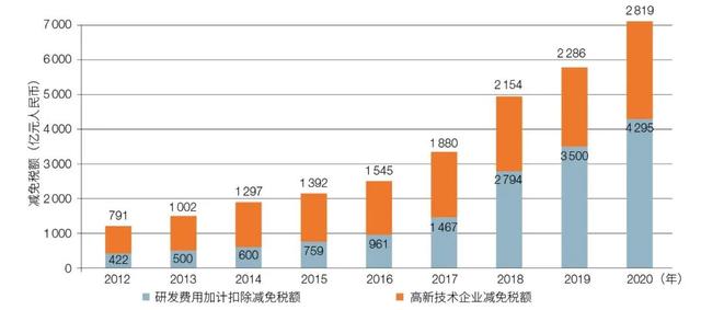 新时代科技发展的成就与经验（科技改革十年回顾与未来走向建设世界科技强国）(4)