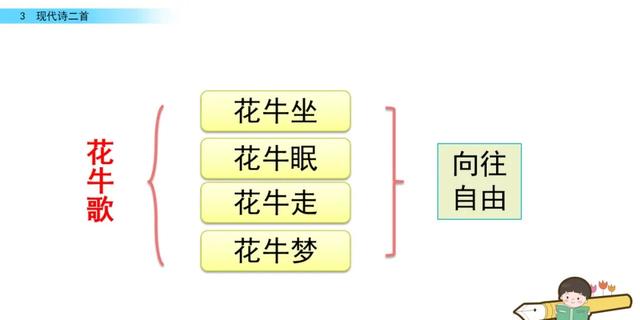 四年级上册语文第3课现代古诗三首（部编语文四年级上册第3课现代诗二首知识点）(45)