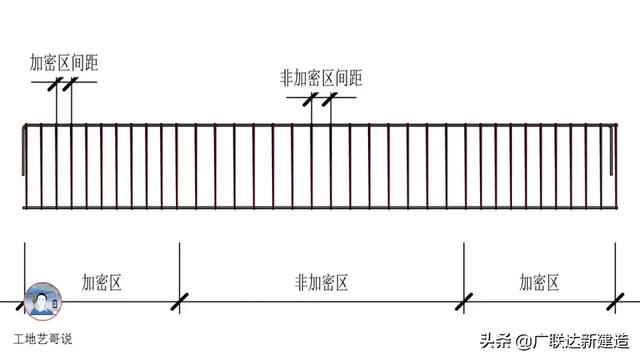 钢结构基础图（结构钢筋89种构件图解一文搞定）(18)