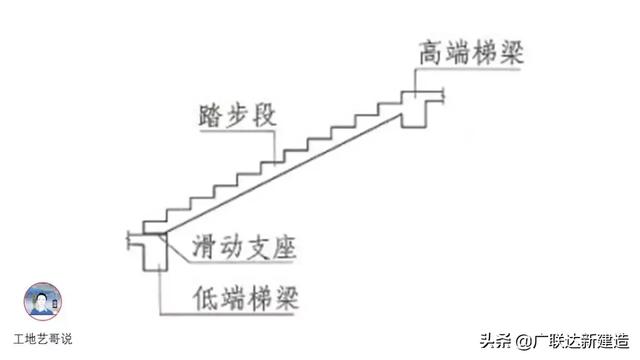 钢结构基础图（结构钢筋89种构件图解一文搞定）(79)