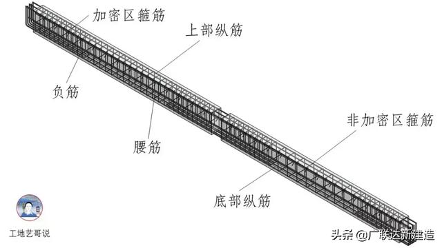 钢结构基础图（结构钢筋89种构件图解一文搞定）(89)