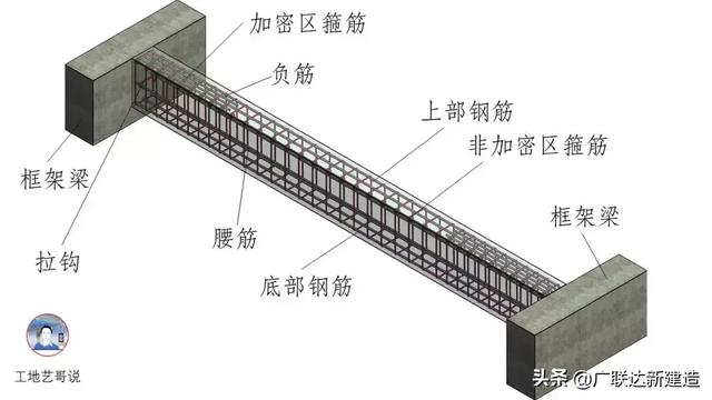 钢结构基础图（结构钢筋89种构件图解一文搞定）(44)