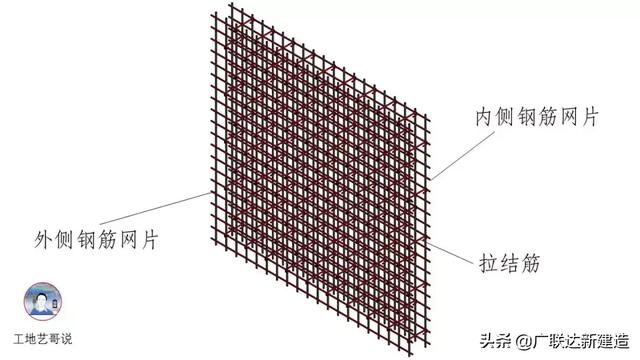 钢结构基础图（结构钢筋89种构件图解一文搞定）(26)