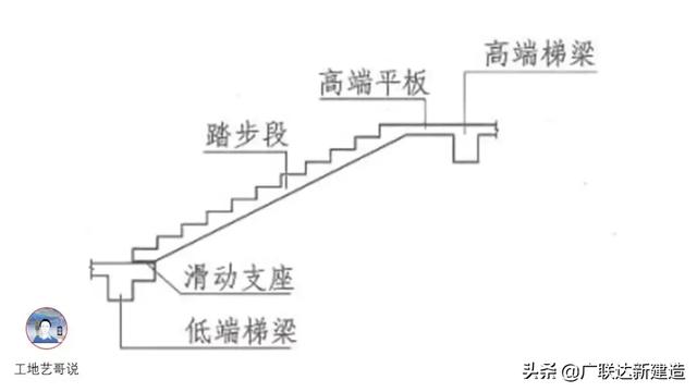 钢结构基础图（结构钢筋89种构件图解一文搞定）(83)