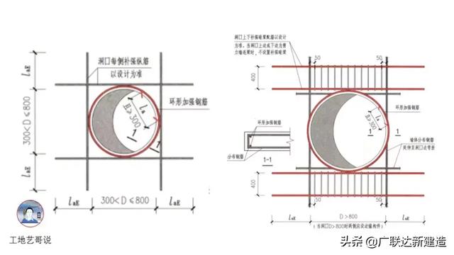 钢结构基础图（结构钢筋89种构件图解一文搞定）(33)