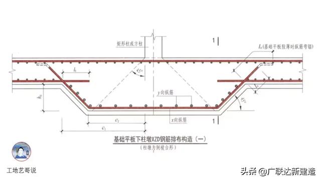 钢结构基础图（结构钢筋89种构件图解一文搞定）(106)