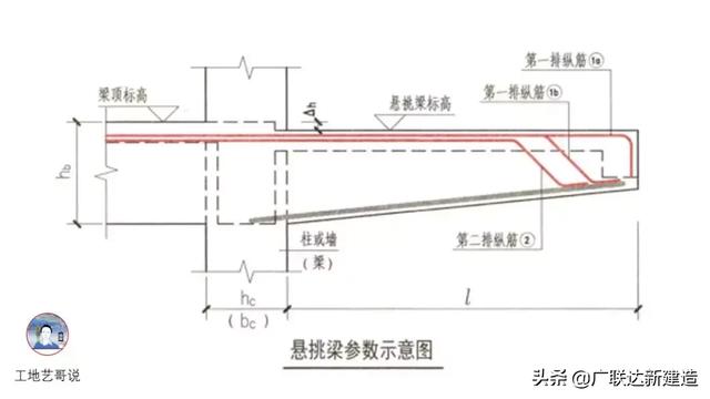 钢结构基础图（结构钢筋89种构件图解一文搞定）(46)