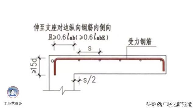 钢结构基础图（结构钢筋89种构件图解一文搞定）(57)