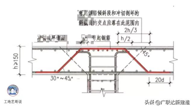 钢结构基础图（结构钢筋89种构件图解一文搞定）(71)
