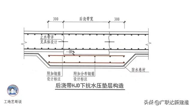 钢结构基础图（结构钢筋89种构件图解一文搞定）(104)