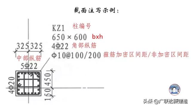 钢结构基础图（结构钢筋89种构件图解一文搞定）(4)