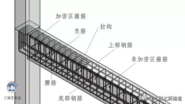 钢结构基础图（结构钢筋89种构件图解一文搞定）(37)