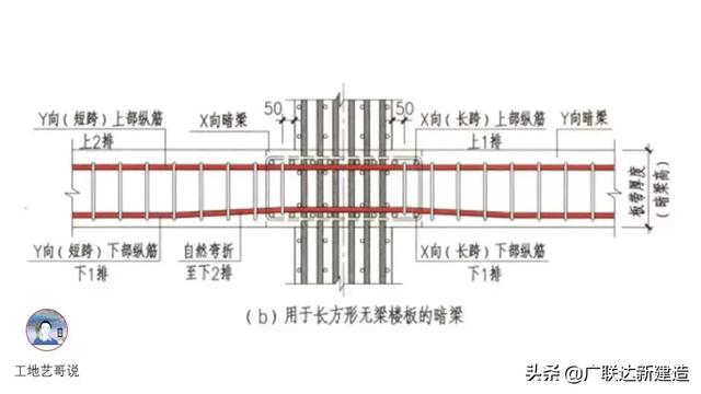 钢结构基础图（结构钢筋89种构件图解一文搞定）(59)