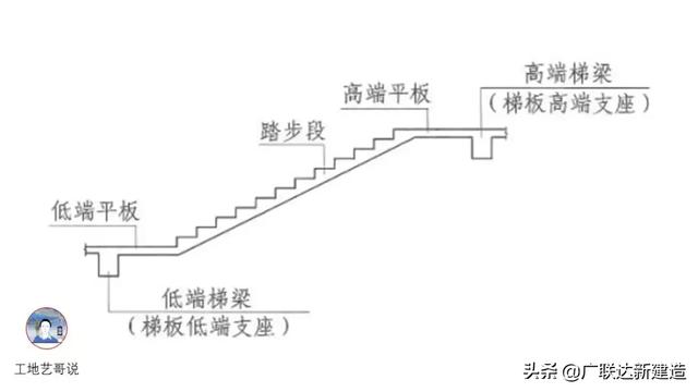 钢结构基础图（结构钢筋89种构件图解一文搞定）(75)