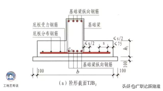 钢结构基础图（结构钢筋89种构件图解一文搞定）(91)