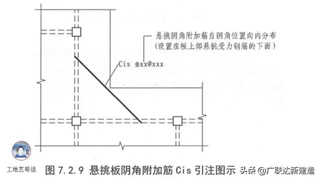 钢结构基础图（结构钢筋89种构件图解一文搞定）(68)