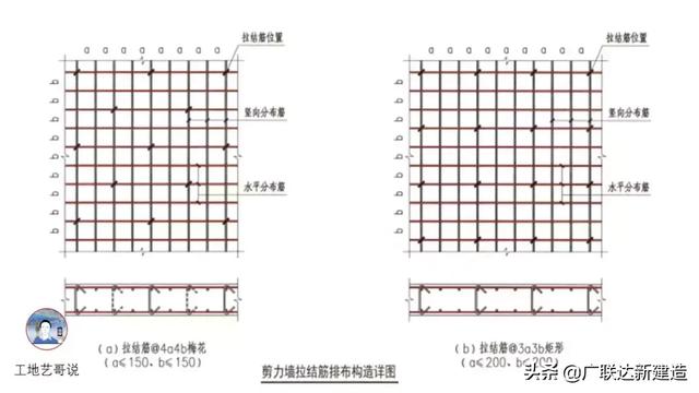 钢结构基础图（结构钢筋89种构件图解一文搞定）(28)