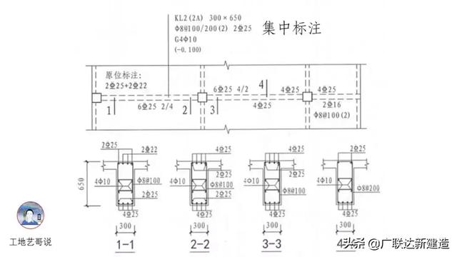 钢结构基础图（结构钢筋89种构件图解一文搞定）(38)