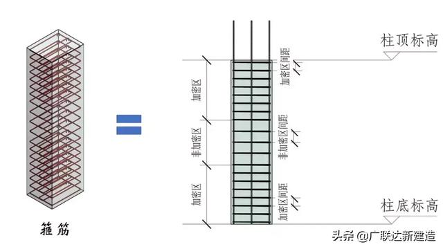 钢结构基础图（结构钢筋89种构件图解一文搞定）(2)