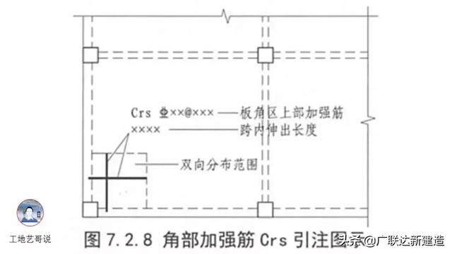 钢结构基础图（结构钢筋89种构件图解一文搞定）(67)