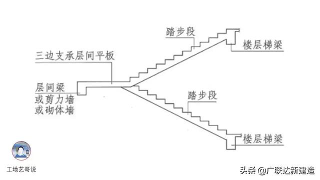 钢结构基础图（结构钢筋89种构件图解一文搞定）(78)