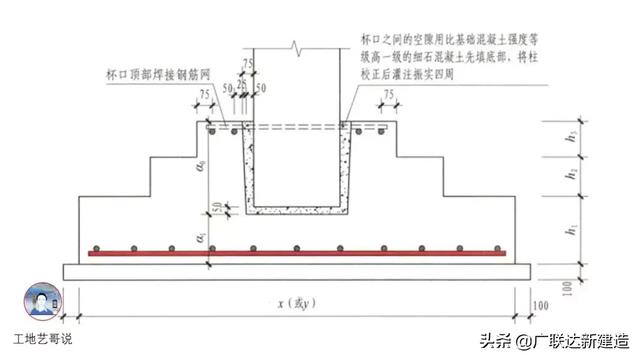 钢结构基础图（结构钢筋89种构件图解一文搞定）(87)