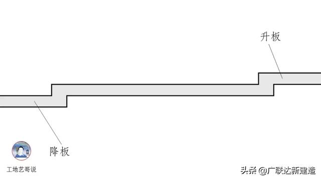 钢结构基础图（结构钢筋89种构件图解一文搞定）(63)