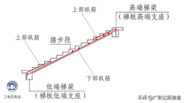 钢结构基础图（结构钢筋89种构件图解一文搞定）(72)