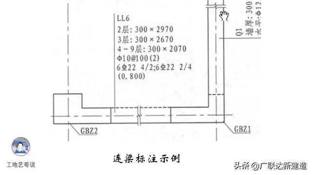 钢结构基础图（结构钢筋89种构件图解一文搞定）(19)