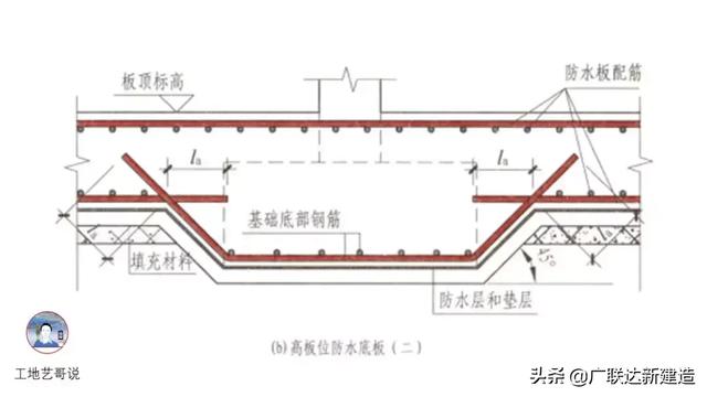 钢结构基础图（结构钢筋89种构件图解一文搞定）(109)