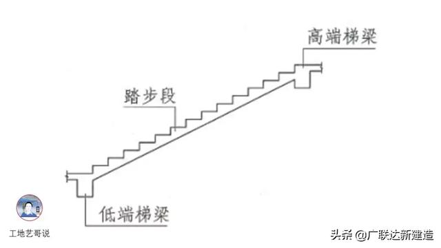 钢结构基础图（结构钢筋89种构件图解一文搞定）(81)