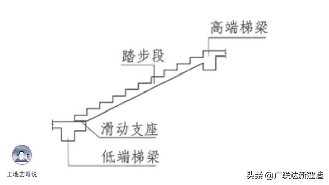 钢结构基础图（结构钢筋89种构件图解一文搞定）(80)