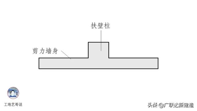 钢结构基础图（结构钢筋89种构件图解一文搞定）(16)