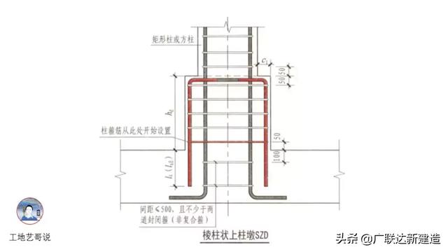 钢结构基础图（结构钢筋89种构件图解一文搞定）(105)